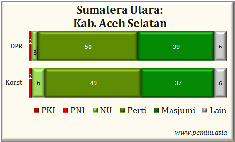 Kab.